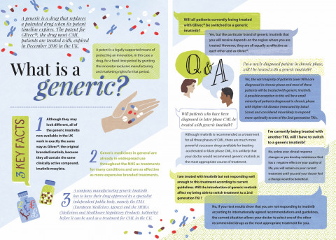 Generic Imatinib Overview